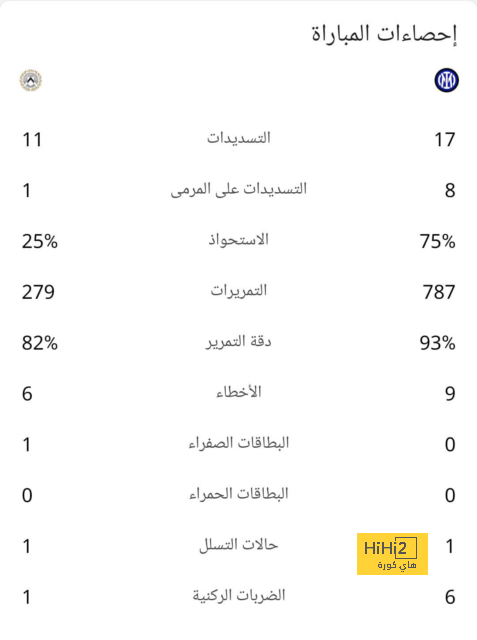 أنشيلوتي يكشف عن موقف سيبايوس واسينسو من الاستمرار مع الريال 