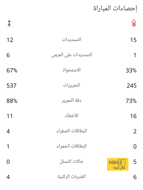 عاجل : استئناف الكلاسيكو الودي بين ريال مدريد وبرشلونة 