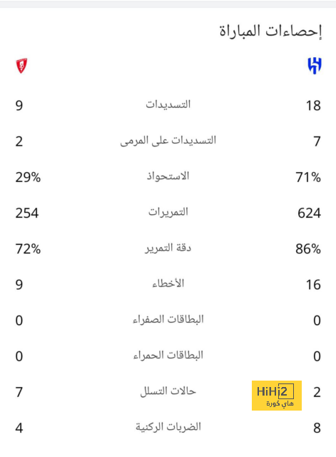 سانشو لا يرغب في العودة لـ مانشستر يونايتد 