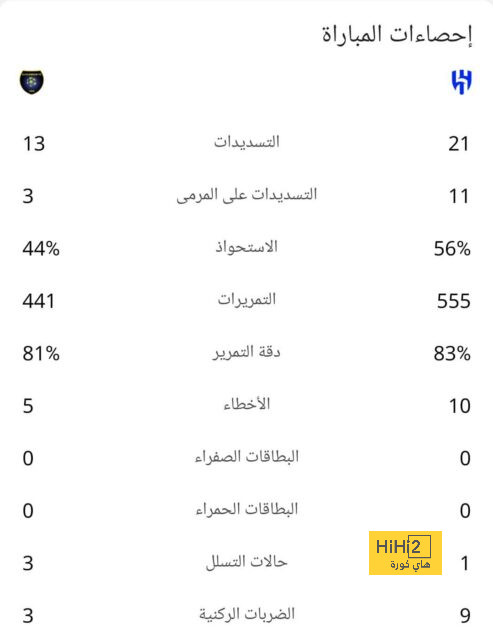 راؤول يتحدث عن إمكانية تولي تدريب ريال مدريد خلفا لـ أنشيلوتي 