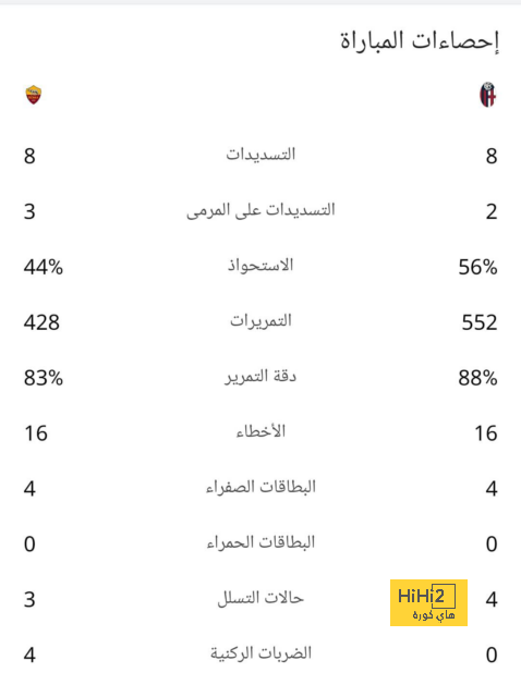 سبب اجتماع يايسلة مع لاعبي الأهلي 