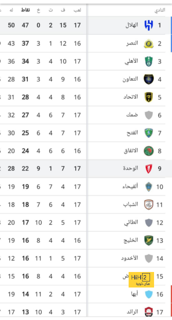 تقييم كولوسيفسكي مع توتنهام أمام مانشستر سيتي 