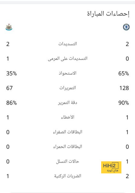 الذكاء الاصطناعي يختار النادي الذي سينتقل إليه دي بروين 