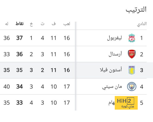 تقييم فريق برشلونة في الشوط الأول أمام أوساسونا 