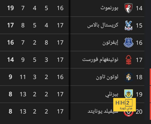 مانشستر يونايتد ينهي الشوط الأول متقدمًا بهدف على استون فيلا 