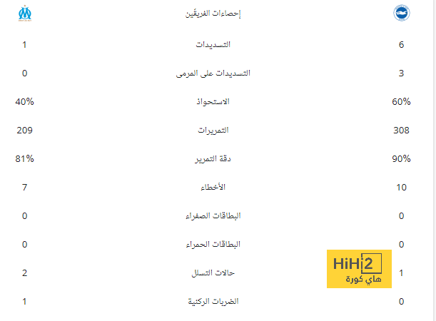 صلاح ضد استون فيلا 6×6 ! 