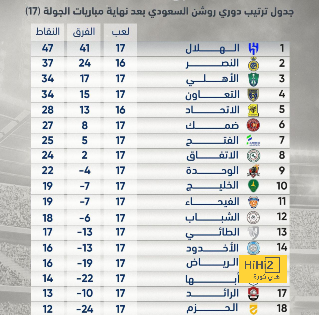 كلمات بوتشيتينيو قبل مباراة ليفربول 