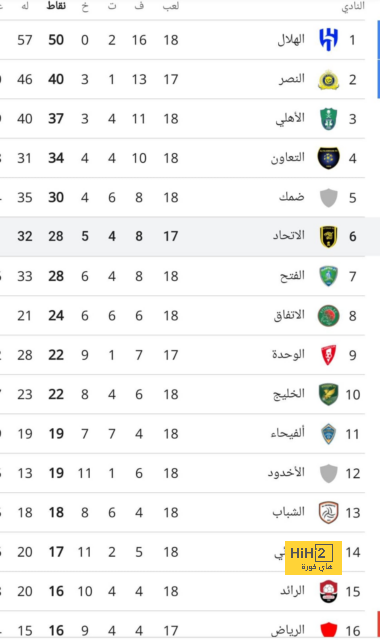 رئيس الهلال: الشعب السوداني يستحق الفرحة 