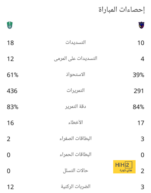 أخبار الهلال اليوم | كوليبالي يُقلد ساديو ماني .. وسخرية أسطورة الزعيم من لاعب الأهلي | 