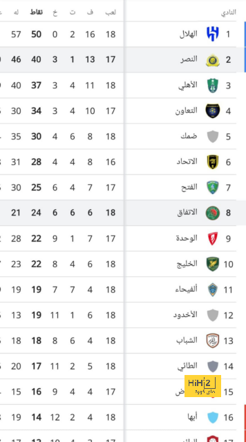 متفوقًا على بيكيه وروبرتو كارلوس .. رقم تاريخي لراموس في دوري أبطال أوروبا | 