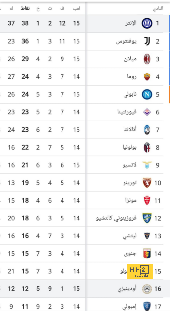 أخبار الهلال اليوم | ياسين بونو يتغزل بنجم الأهلي، ورسالة جورج جيسوس "المحبطة" للجماهير | 