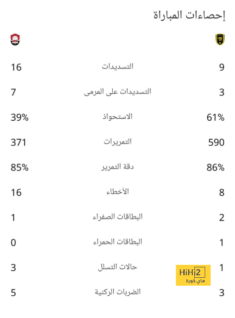 بالمر يعاقب جوارديولا! 