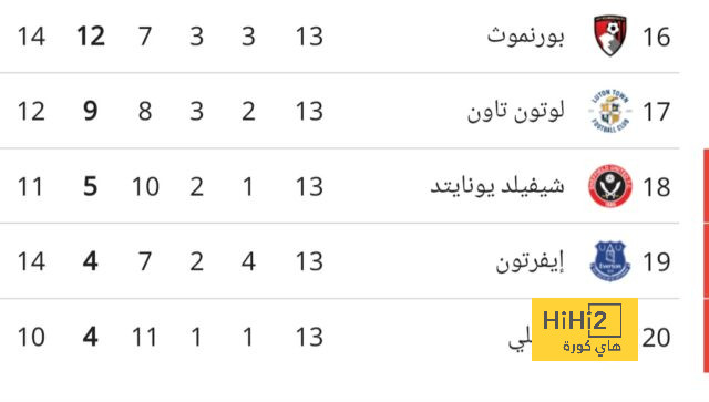 ريال مدريد يستضيف جيرونا فى صراع خطف صدارة الدوري الإسباني 