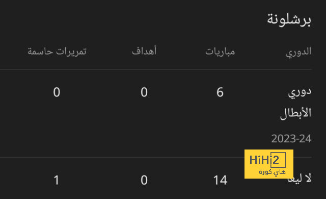 روما يزاحم فروسينوني في سباق ضم ديان هويسين 