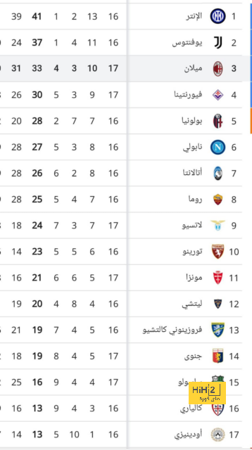 رحيل ماريانو وهازارد مهد الطريق أمام دياز وغولر 