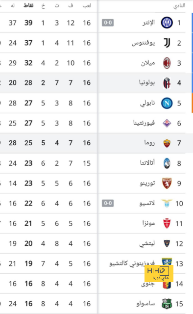 نتيجة الشوط الأول من مباراة ليفربول وتولوز في الدوري الأوروبي 