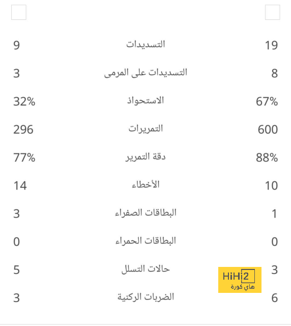 مدرب توتنهام يطلب ضم مدافع ليفركوزن 