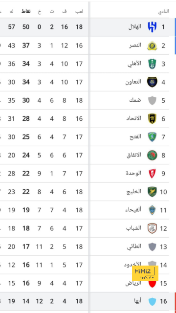 فريق شهر سبتمبر في الدوري الاسباني 