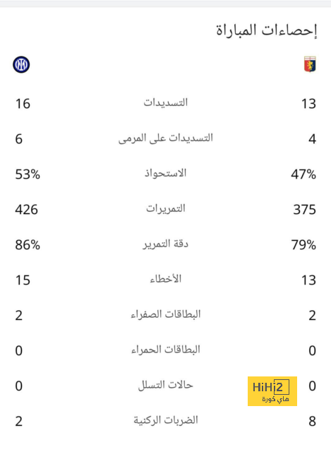 إلغاء ودية توتنهام وليستر سيتي 