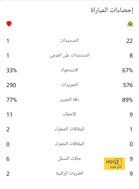 لماذا لم يقم الحكم بإلغاء هدف برشلونة الثاني أمام غرناطة كما فعل مع الثالث …؟! 