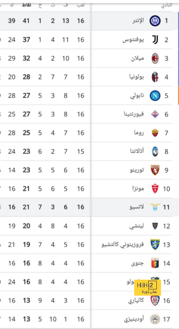 سر الدقيقة 19 .. جماهير فالنسيا تستغل مواجهة برشلونة! | 