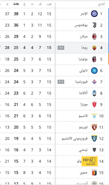 بيدرو روشا رئيسًا مؤقتًا للاتحاد الإسباني خلفًا لـ روبياليس 