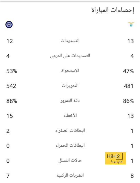 تشكيلة فولهام الرسمية لمواجهة نيوكاسل يونايتد في البريميرليج 