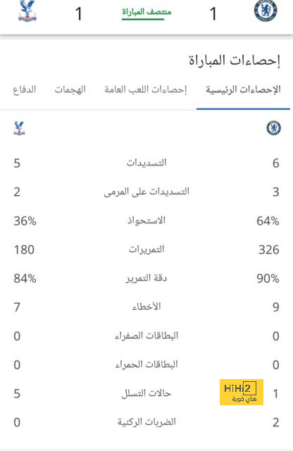 هل يجب على برشلونة الخوف من قرعة اليوروبا ليغ …؟! 