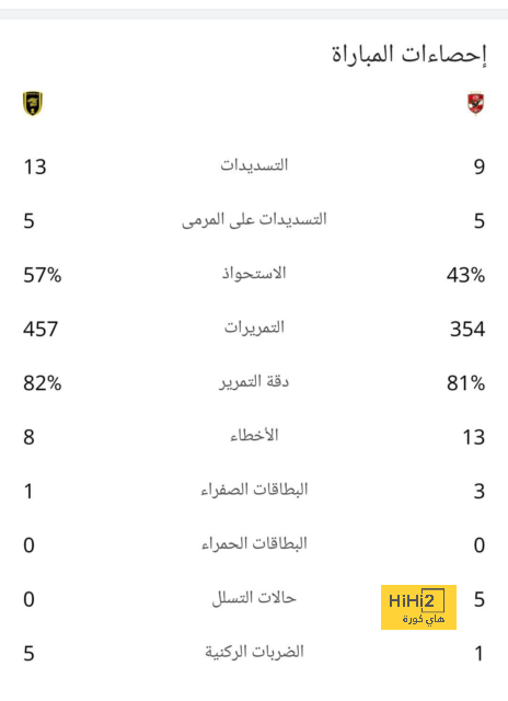 ليفاندوفسكي يعانى فى غياب ديمبيلي! 