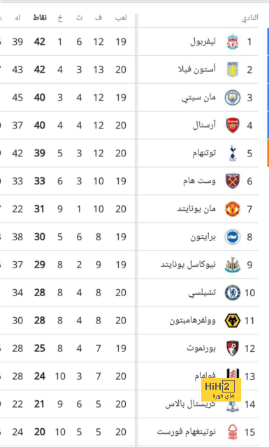 يوفنتوس يستهدف التعاقد مع ثنائي برشلونة 