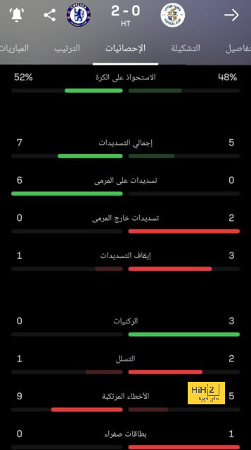 كاسترو لم يحسم تشكيلة النصر التي ستواجه الهلال 