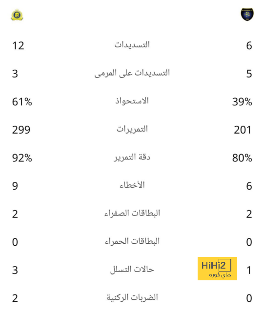 تشكيلة الميلان المتوقعة أمام سامبدوريا 