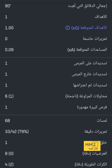 زانيتي: نهائي كأس العالم لن يغير رأيي في ميسي 