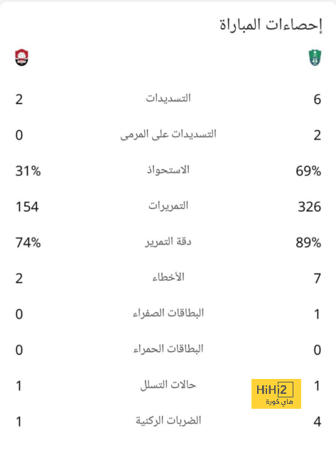 جيرو يكشف سبب التعادل أمام نابولي 