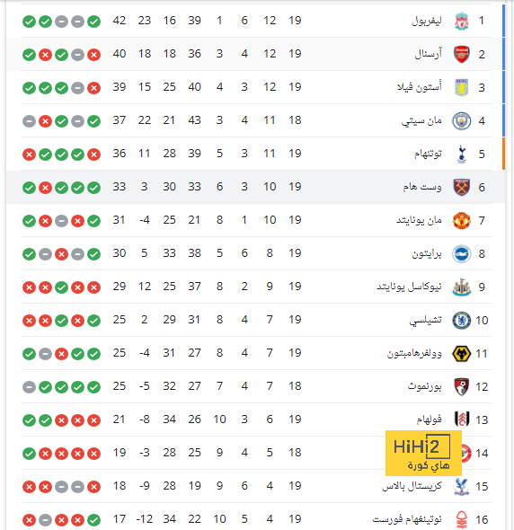 فيران توريس ، ثالث من يفعلها مع إسبانيا 