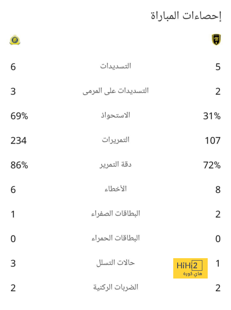 حقيقة اهتمام ريال مدريد بنجم مانشستر يونايتد 