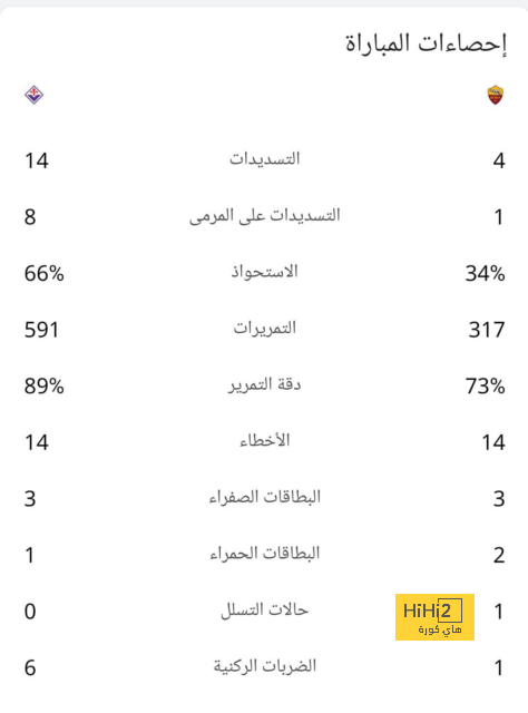 الأمطار تتسبب في تأجيل مباراة أتالانتا وكومو بالدوري  | يلاكورة 