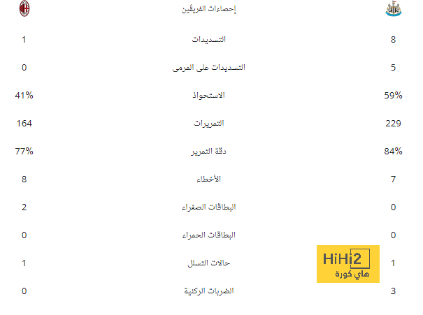 ركلات الجزاء تحسم قمة أتلتيكو مدريد ضد الإنتر في دورى أبطال أوروبا.. فيديو 