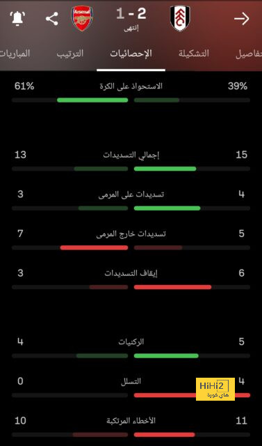 6 مكاسب سيحصدها الهلال في حال الفوز على النصر 