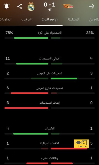 شاهد لحظة طرد كاسيميرو من مباراة ساوثهامبتون 