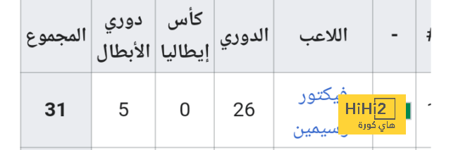 يورو 2024 | بعد معجزة اليونان والدنمارك .. فرق مرشحة للعب دور "الحصان الأسود" في ألمانيا | 