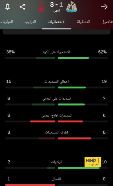 أخبار الاتحاد اليوم | ضم رايكوفيتش رسميًا وحقيقة مفاوضات ويلفريد زاها ورحيل لويز فيليبي | 