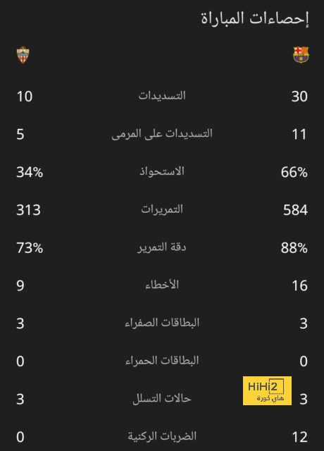 كم عدد الأهداف التي سجلها ليفاندوفسكي في شباك ريال مدريد ؟ 