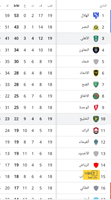 تقارير: نابولي يكثف مفاوضاته مع أرسنال لضم كيويور | يلاكورة 