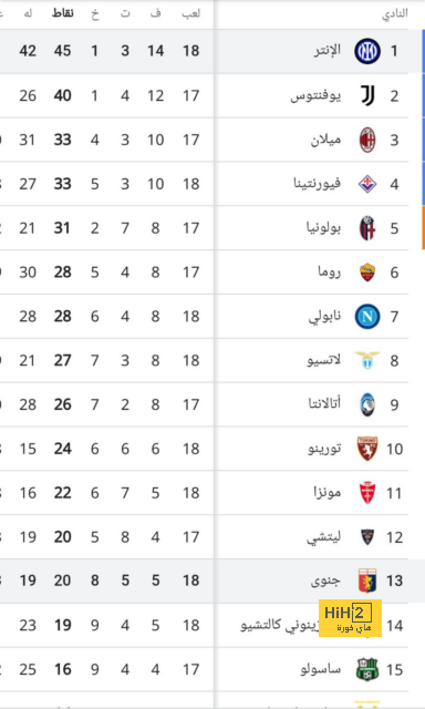 فيديو : يا فرحة ما تمت … شماتة بين جمهور الأهلي والاتحاد 