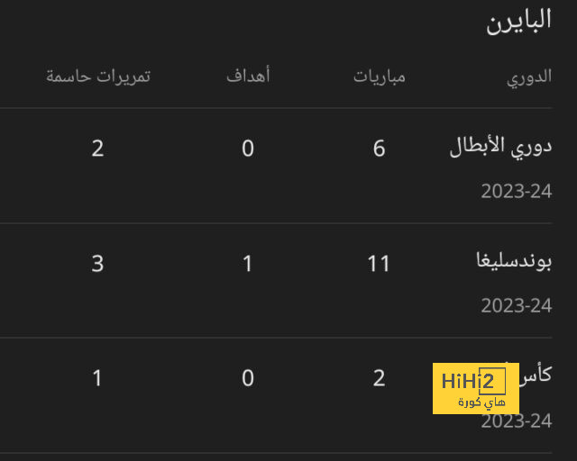 بالفيديو – السيتي يستمر في معاقبة الجميع، والذئاب تستقبل ثلاثية في عقر دارها! 