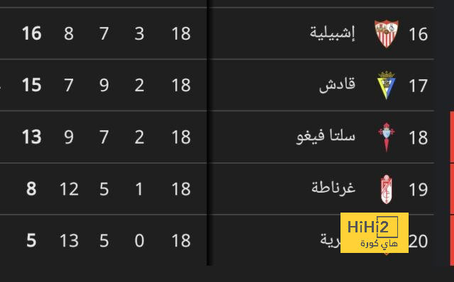 رقم تاريخي لـ ميتروفيتش مع الهلال 