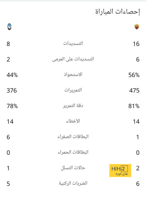 فيديو .. ملعب ايلاند رود جاهز لاستقبال مباراة مانشستر و ليدز 