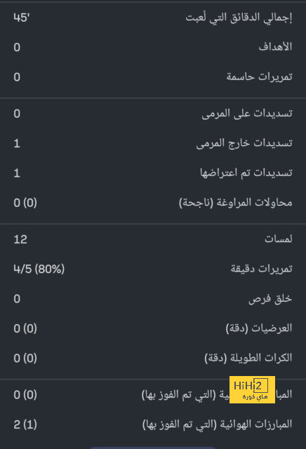 4 معلومات عن حكم مباراة الأهلي والريان 