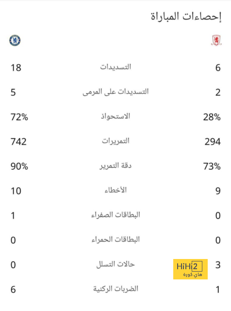 نظرة على ما قدمه سورلوث أمام ليغانيس 